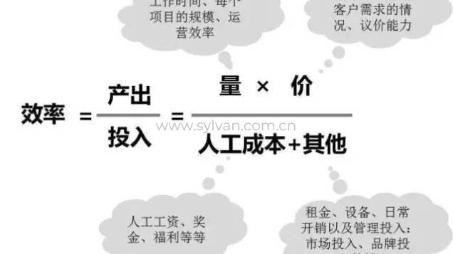 汽修厂如何不盈利，怎么办？创造3倍利润的秘诀3.
